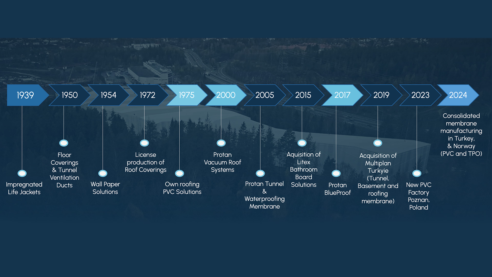 Comenzó en 1939 con un chaleco salvavidas impregnado.
